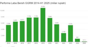 Gudang Garam PHK Massal, Hadapi Masifnya Peredaran Rokok Ilegal di Pasaran